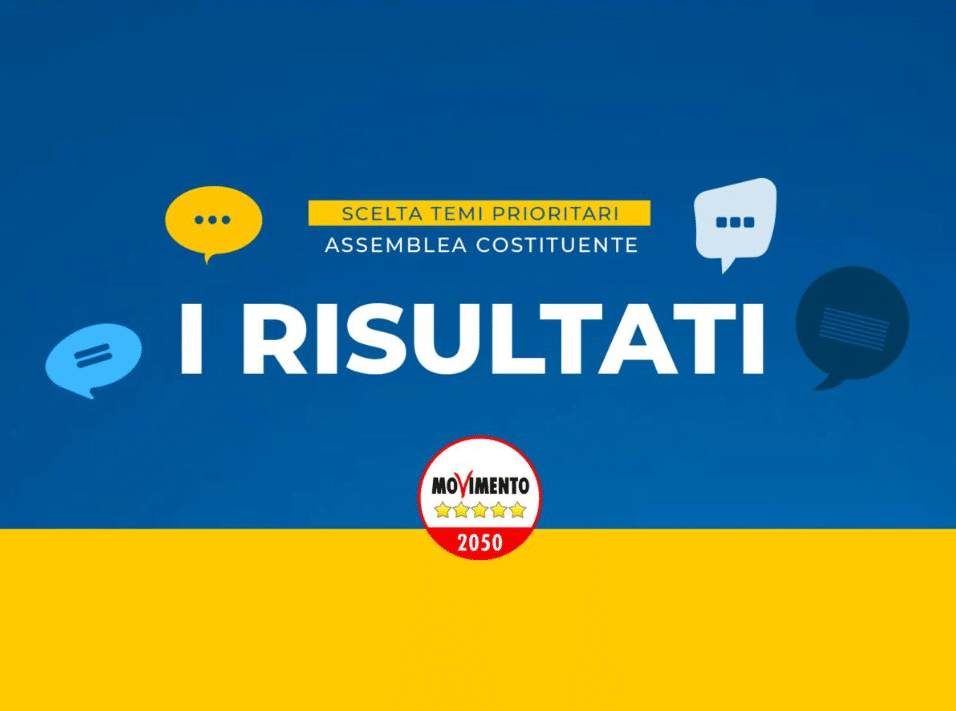 Sanità, crescita e pace tra i 12 temi più votati