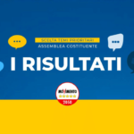 Costituente M5S: Sanità, crescita e pace tra i 12 temi più votati