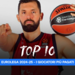 Top 10: i giocatori più pagati, Nikola Mirotic è all’ottavo