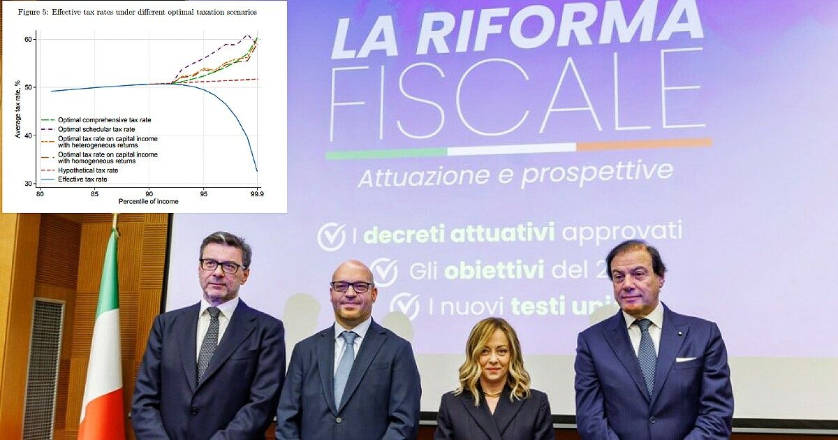 “Il fisco premia i più ricchi. Per loro servono aliquote più alte o la wealth tax”. Uno studio spiega a Giorgetti dove trovare 30 miliardi